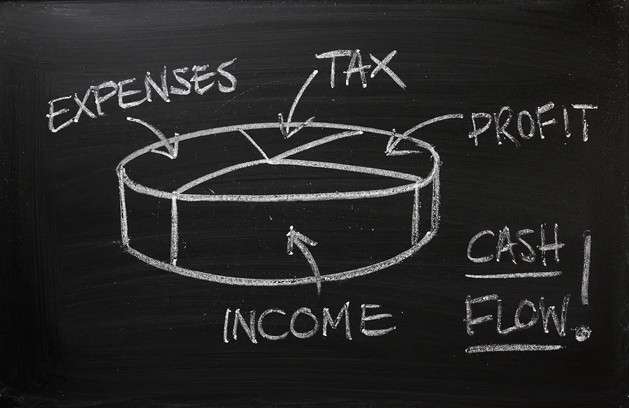 Cash Flow pie chart on a blackboard